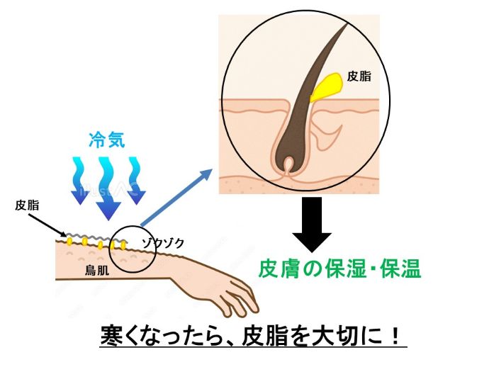 円形脱毛症　病院